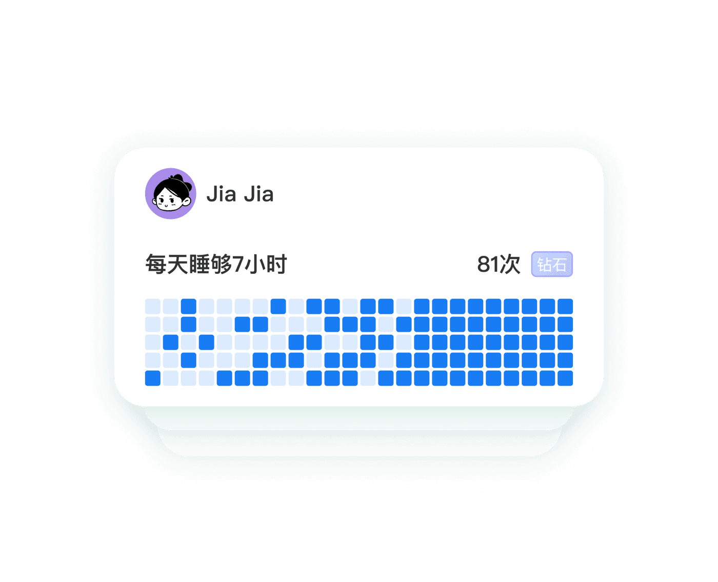 进步可视化
